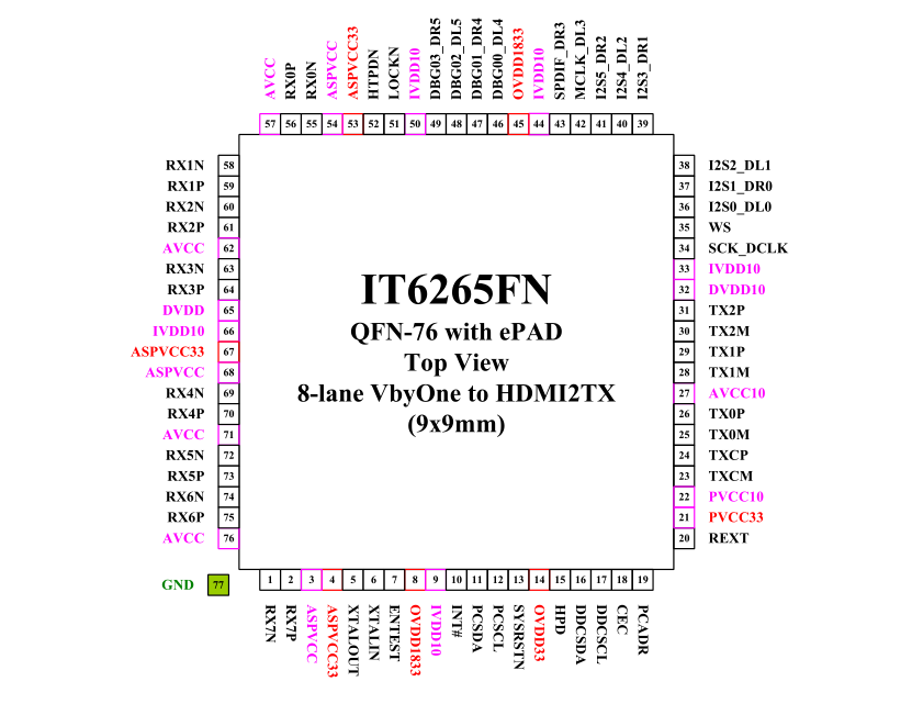 it6265-v-by-one-hdmi2-0-vb0-hdmi